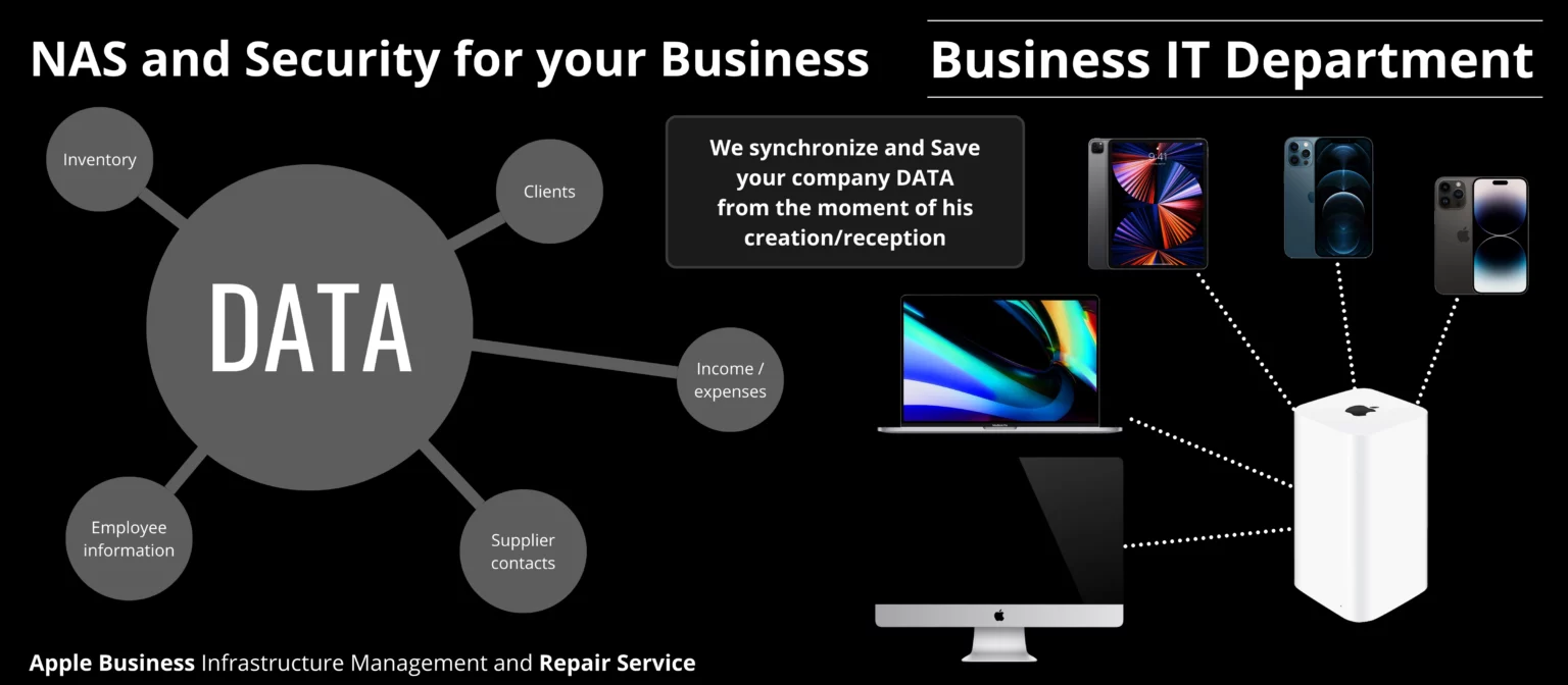business_Setup_department