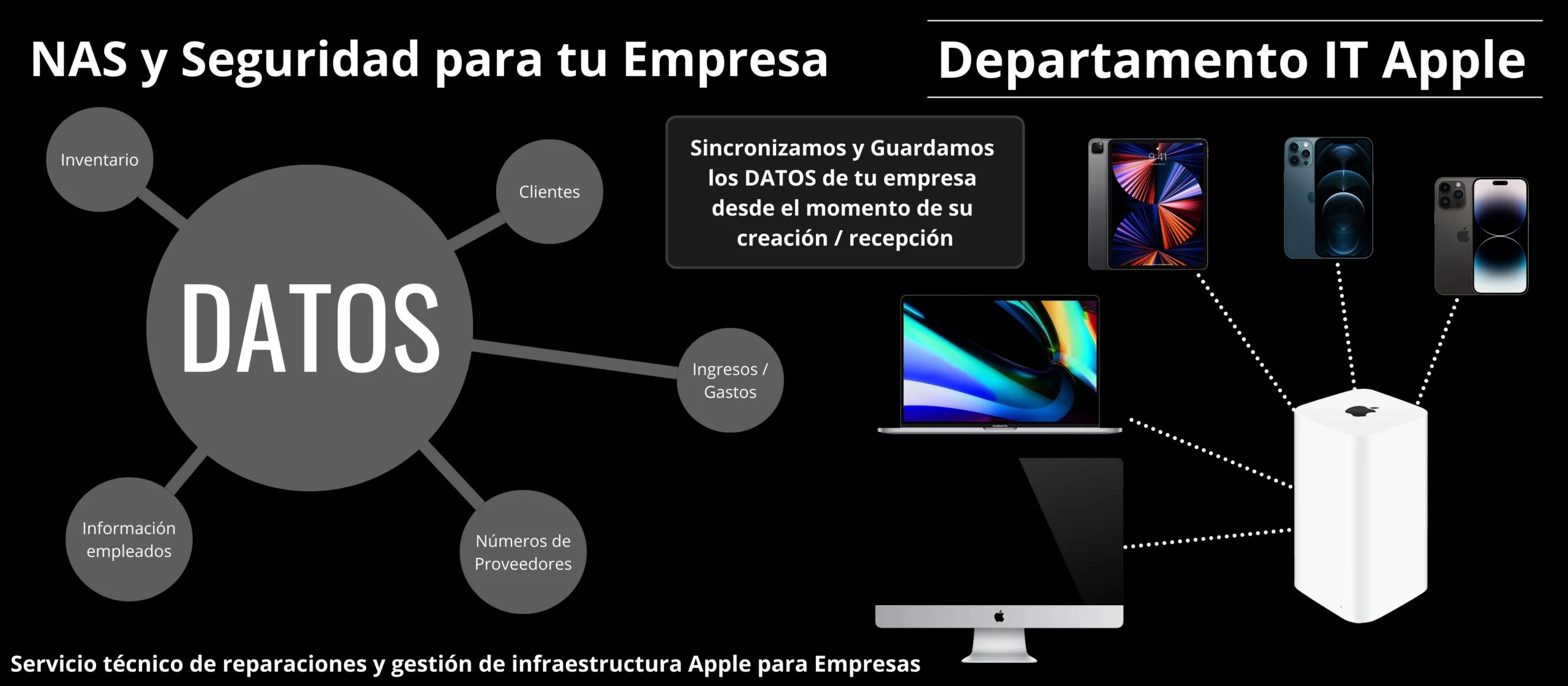 business_Setup_department