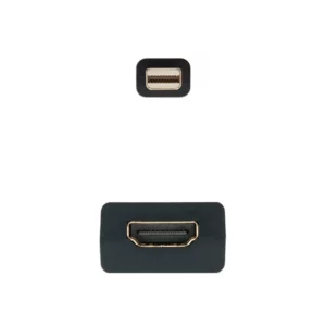 hdmi_to_minidp2